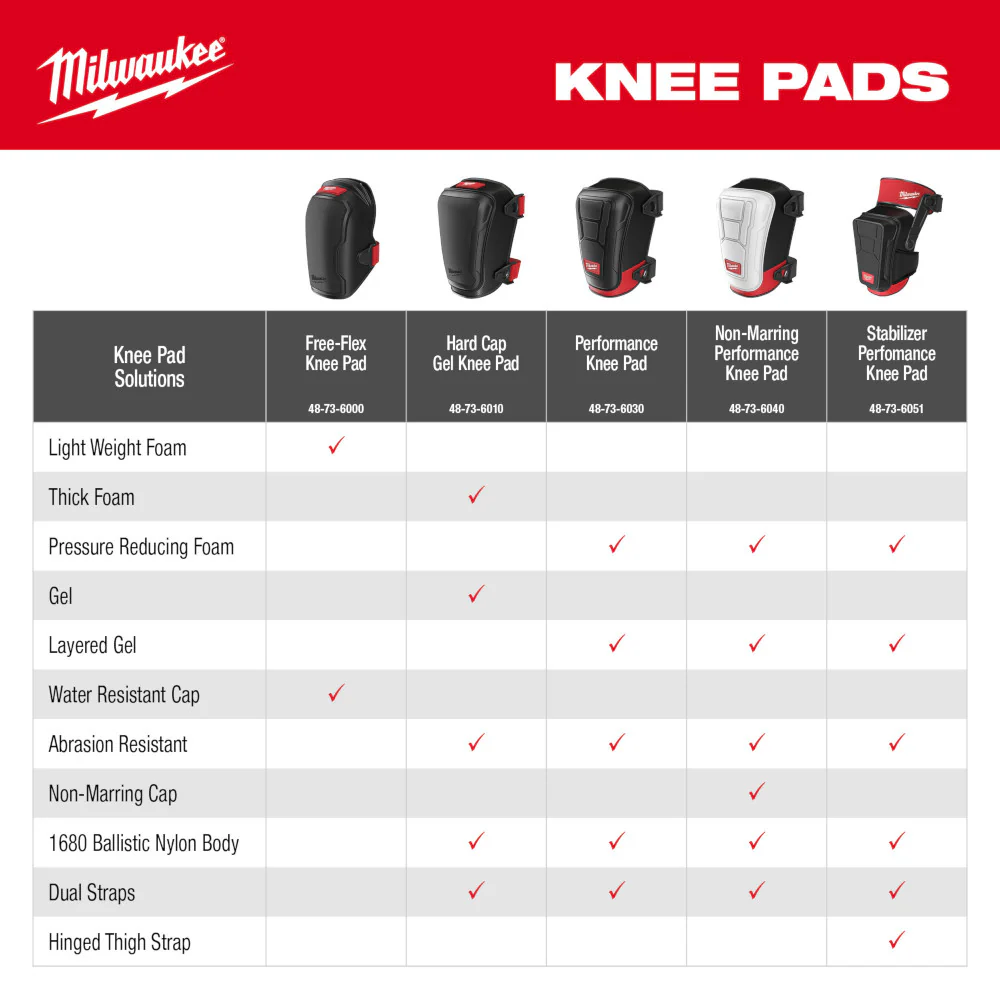 Milwaukee Stabilizer Performance Knee Pads - Image 11