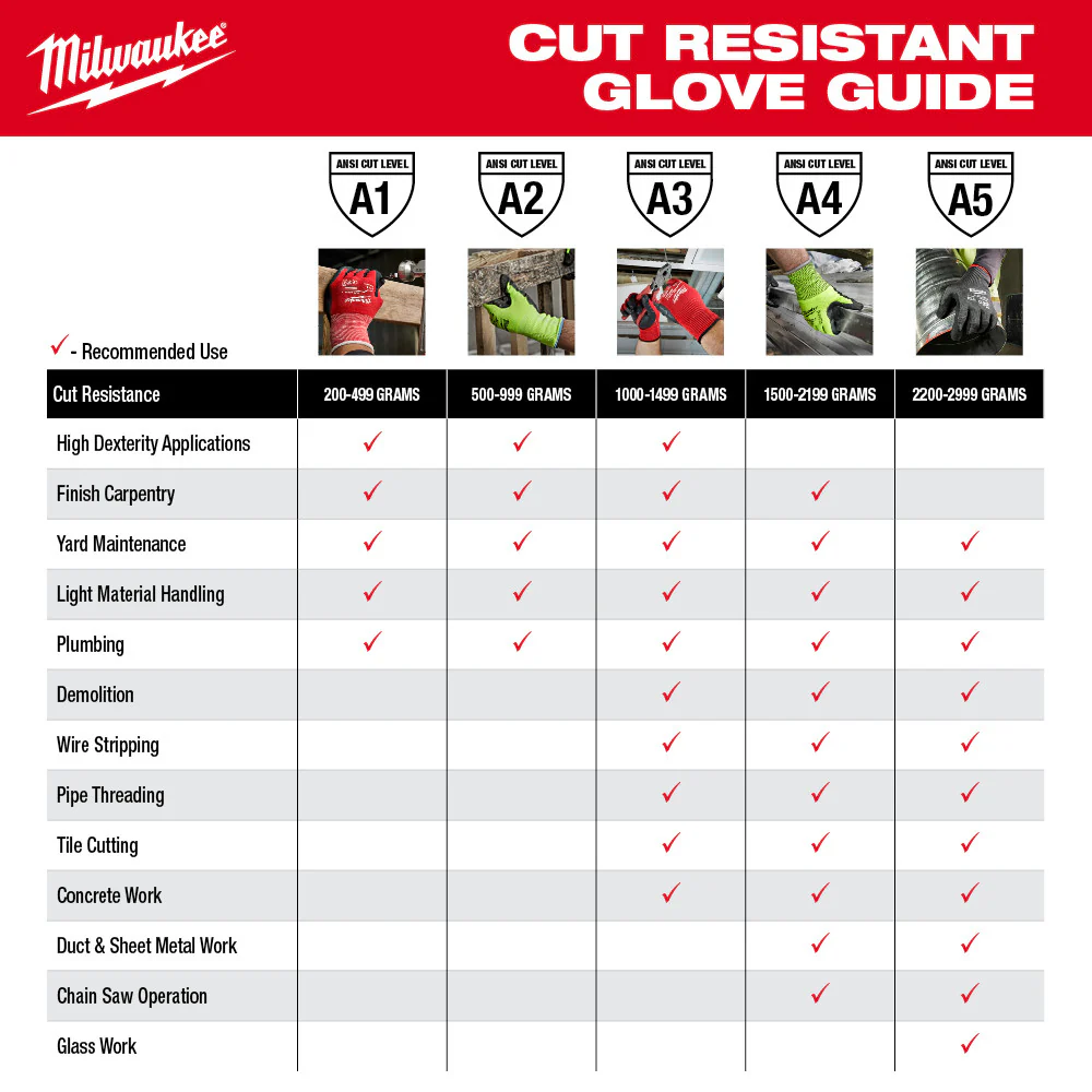 Milwaukee 18" Cut Level 5 Protective Sleeves - Image 8
