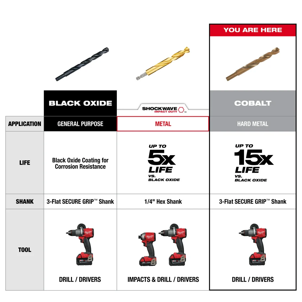 Milwaukee RED HELIX Cobalt Drill Bit Set - 23 pc. - Image 9