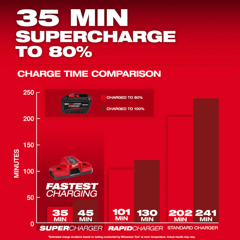 Milwaukee M18™ REDLITHIUM™ FORGE™ HD12.0 Battery Pack - Image 9