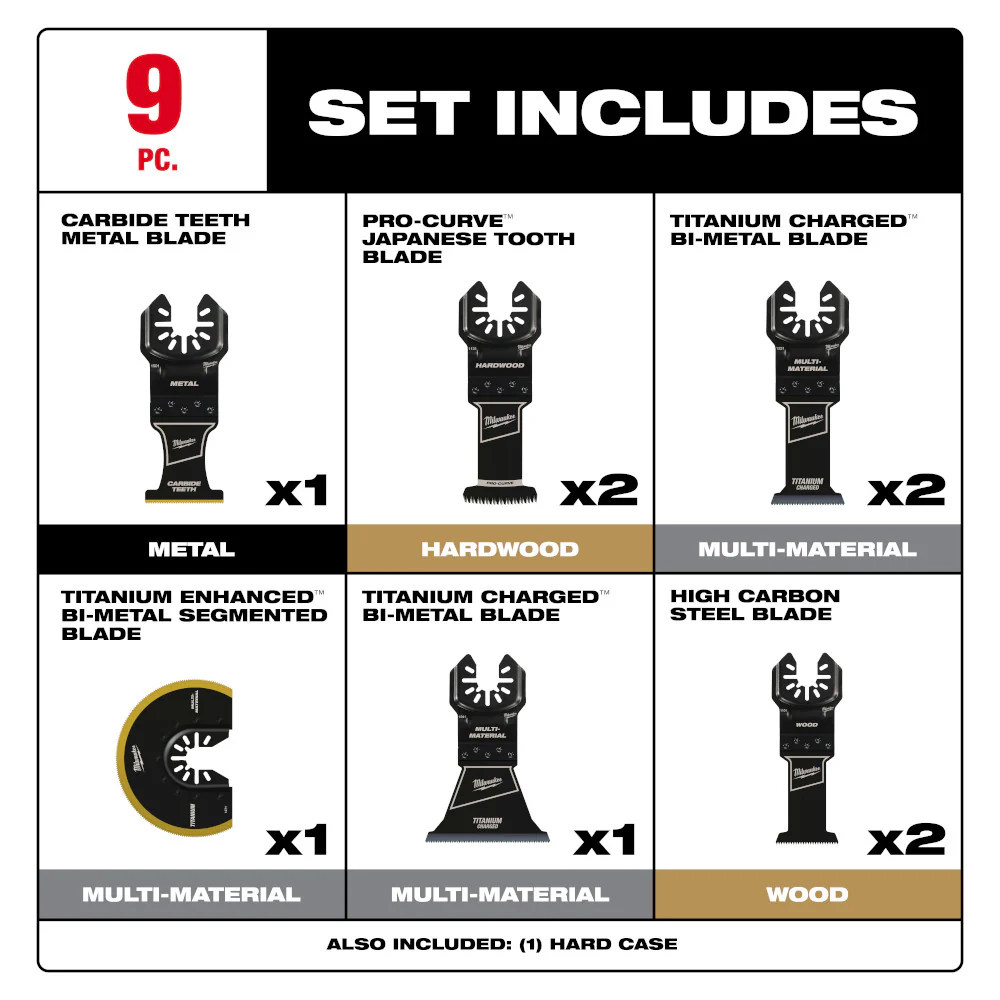 Milwaukee OPEN-LOK⢠9 pc. Multi-Tool Blade Variety Kit - Image 3