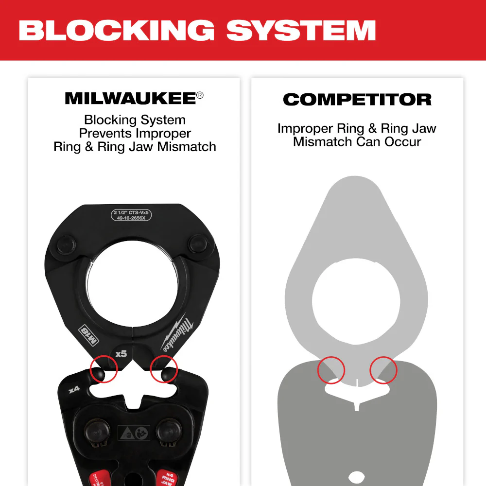 Milwaukee 1/2" - 1-1/4" CTS-V Pivoting Press Ring Kit For M12 FORCE LOGIC Press Tools - Image 6