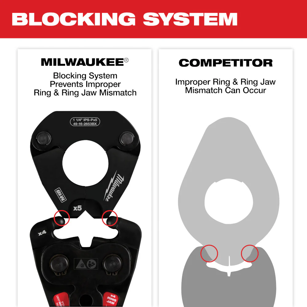 Milwaukee 1/2"- 1" IPS-P Pivoting Press Ring Kit For M12 FORCE LOGIC Press Tools - Image 6