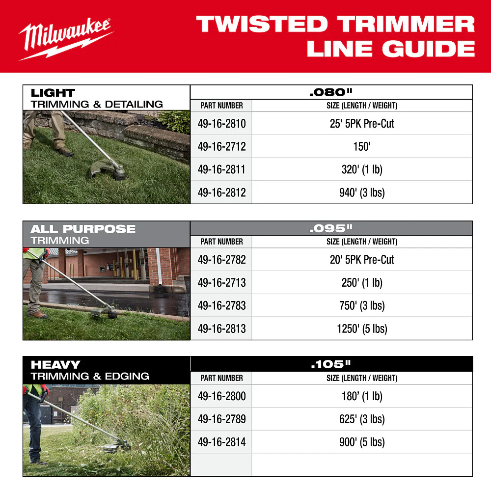 Milwaukee Milwaukee 5PK .080" x 25ft Pre-Cut Twisted Trimmer Line - Image 6