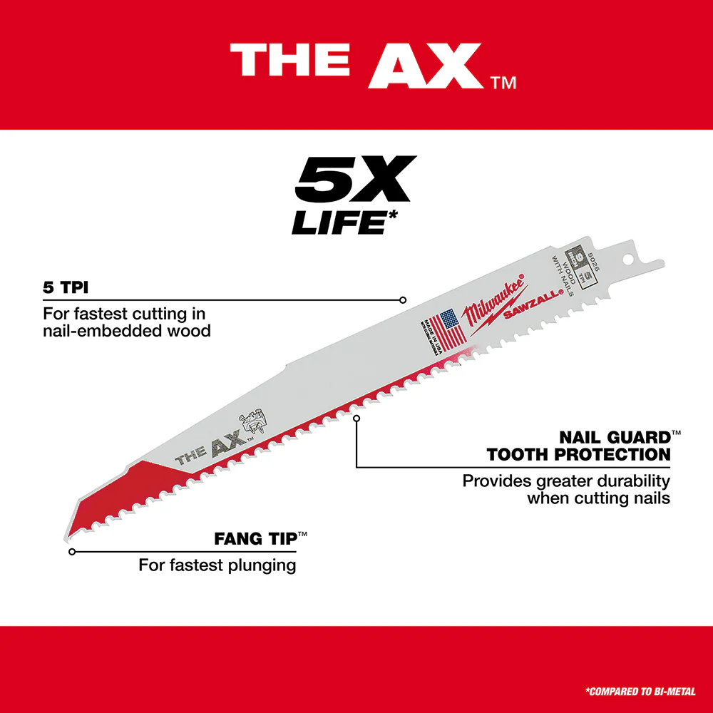 Milwaukee 5-Piece Demolition SAWZALL Blade Set - Image 7