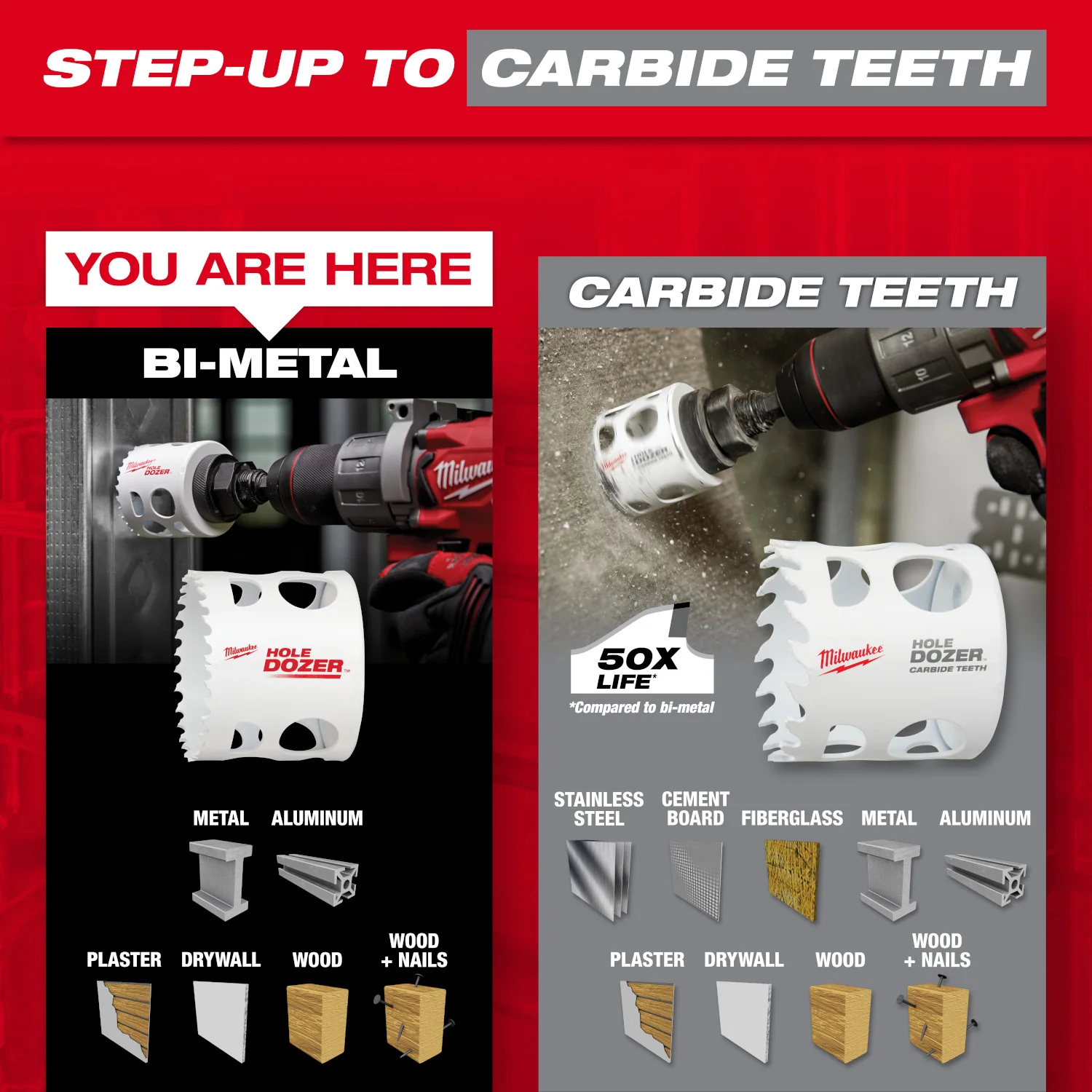 Milwaukee 9 pc. HOLE DOZER™ General-Purpose Hole Saw Kit - Image 7
