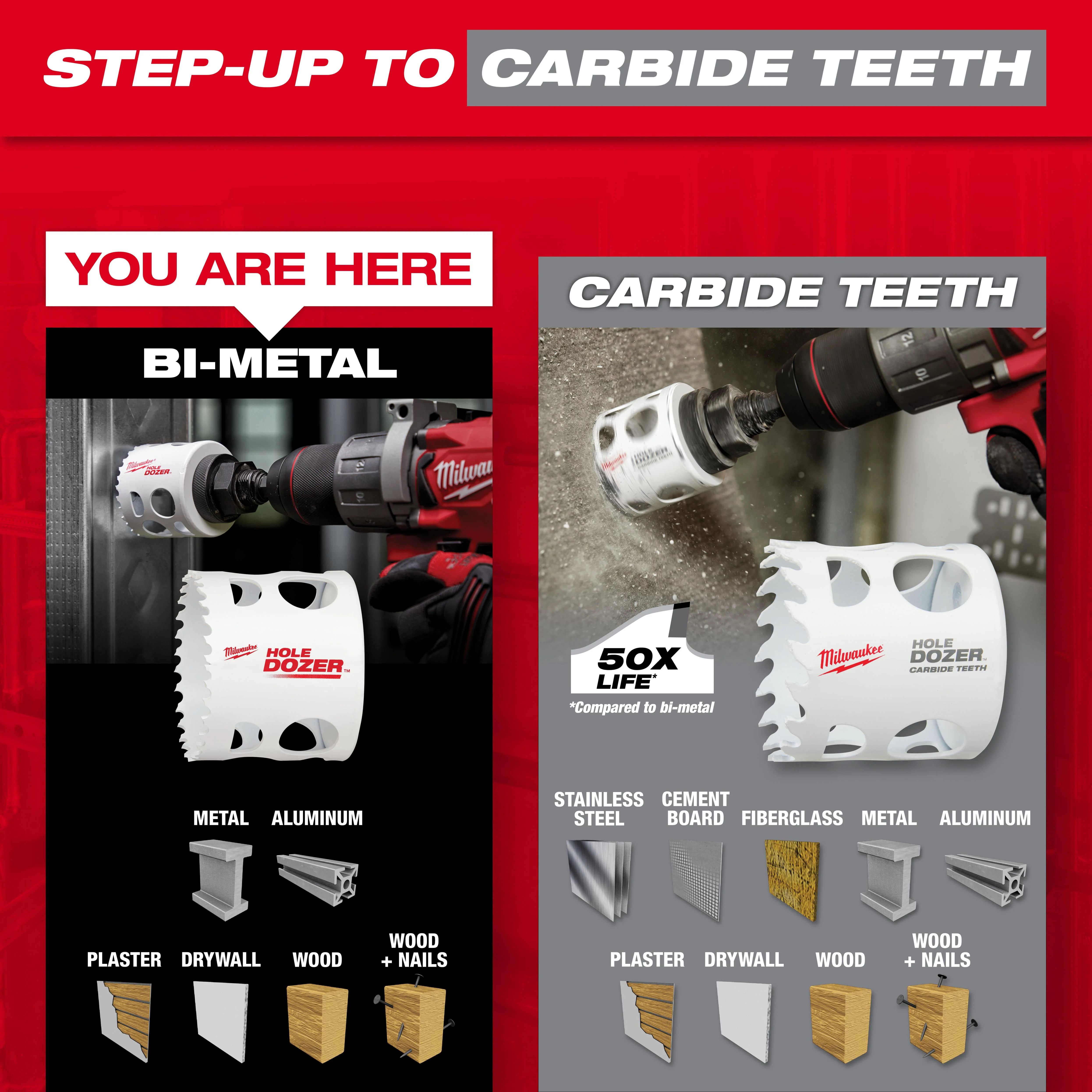 Milwaukee HOLE DOZER Door Lock Installation Hole Saw Kit - Image 5