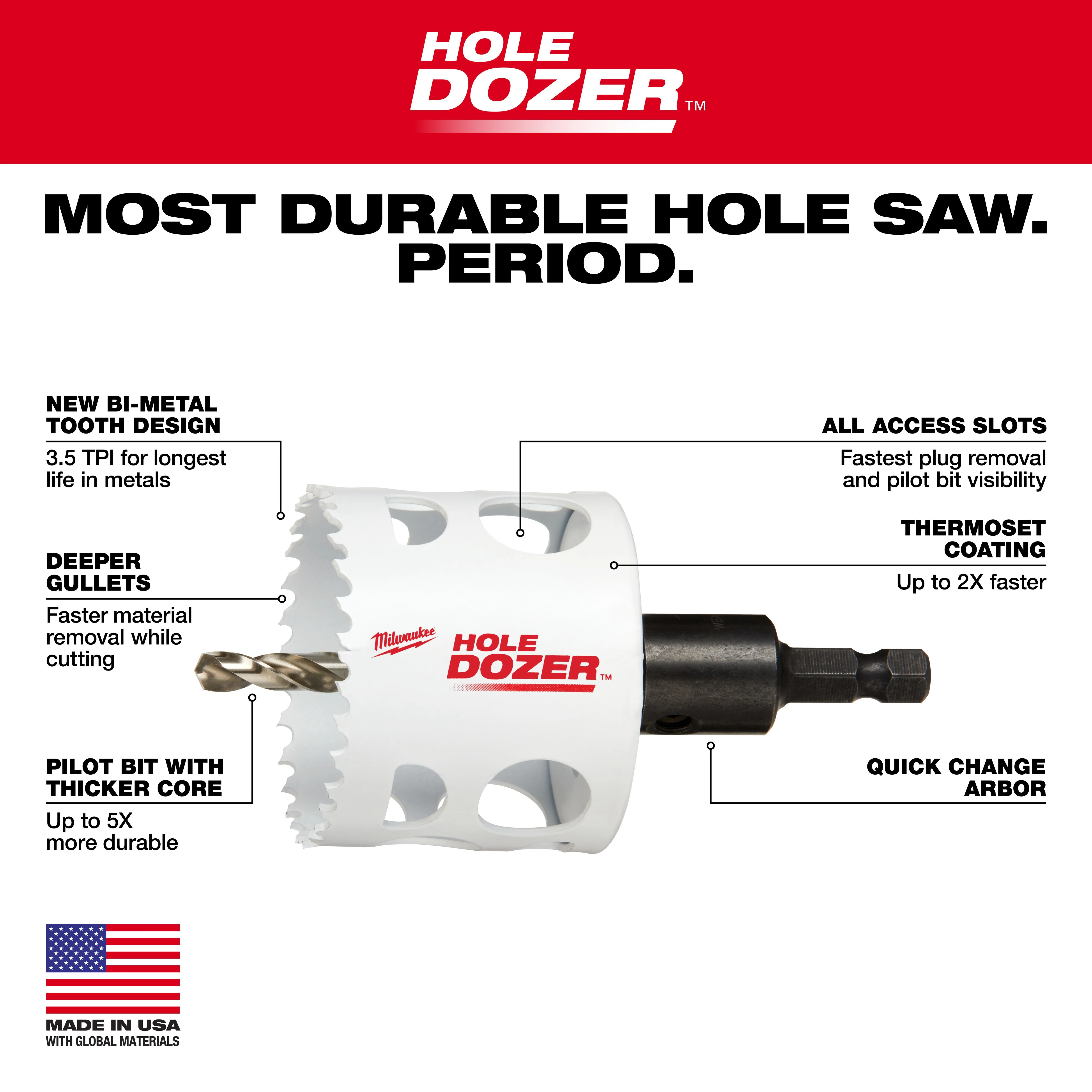 Milwaukee HOLE DOZER Electricians Hole Saw Kit - 19P Piece - Image 4