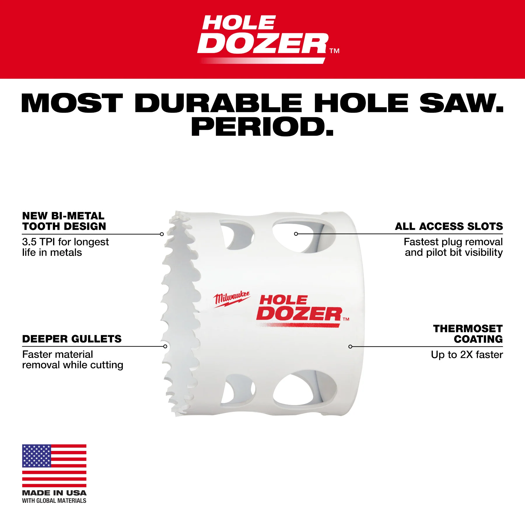 Milwaukee 12 pc. HOLE DOZER™ Plumbers Hole Saw Kit - Image 6