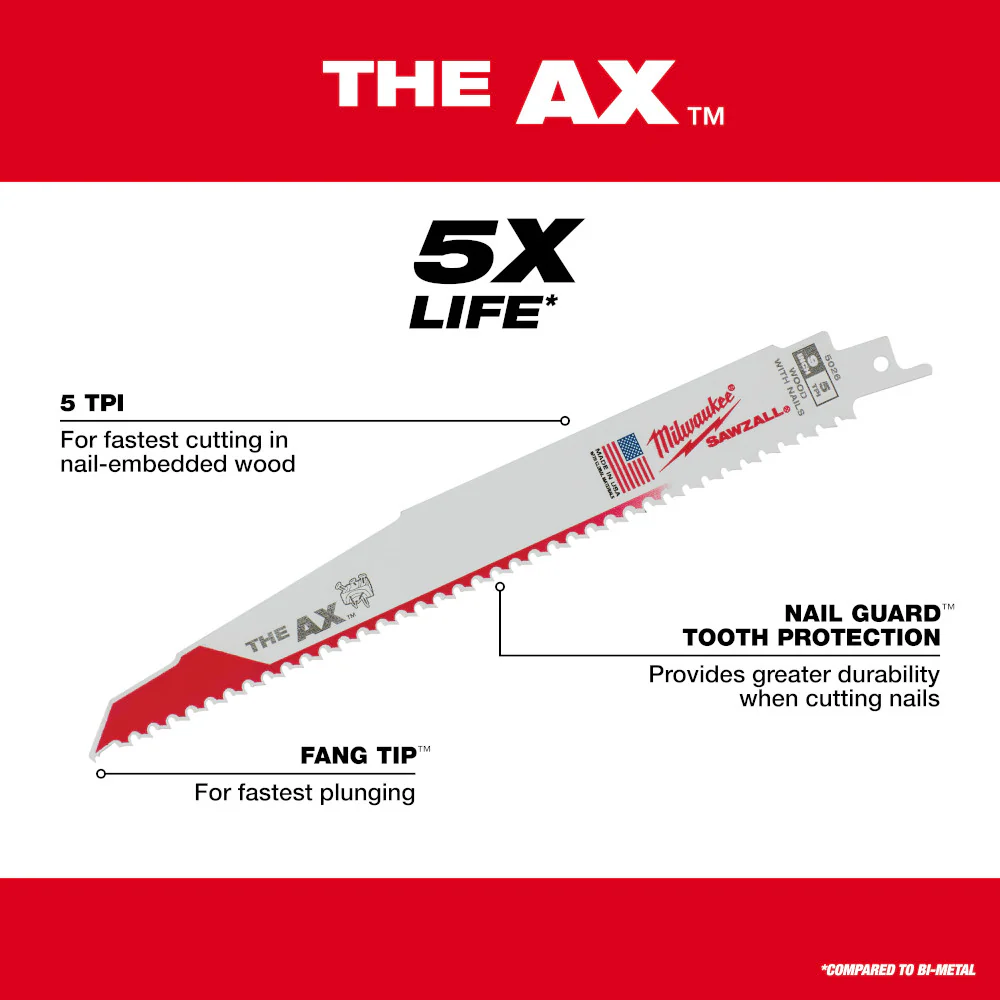Milwaukee 15 pc. SAWZALL® Blade PackOut™ Kit - Image 7