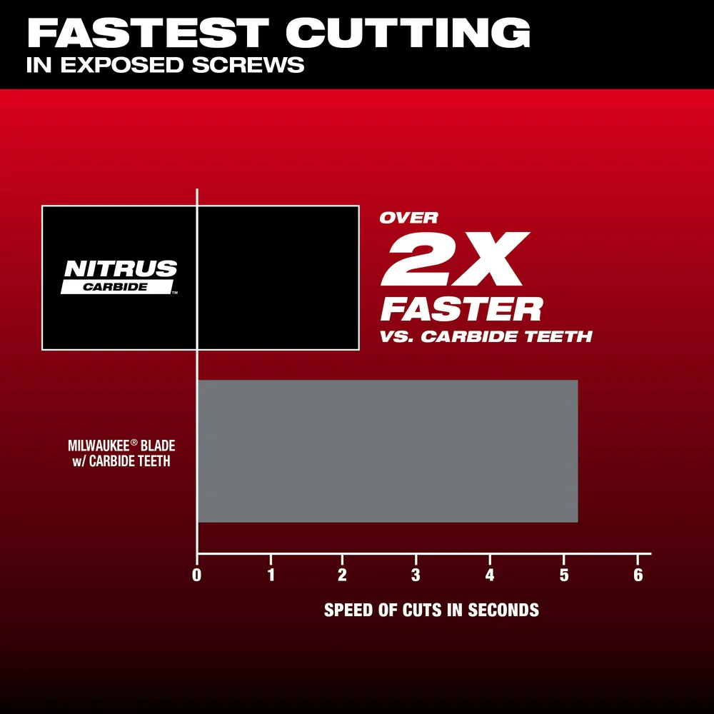 Milwaukee NITRUS CARBIDE Extreme Metal Univ Multi-Tool Blades (5 Pack) - 1-3/8" - Image 4