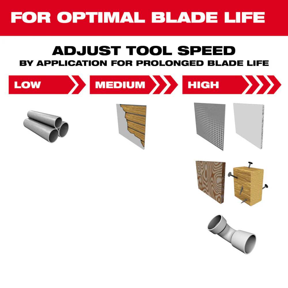 Milwaukee 10PK NITRUS CARBIDE⢠Extreme Materials Universal Fit OPEN-LOK⢠Multi-Tool Blade - Image 9