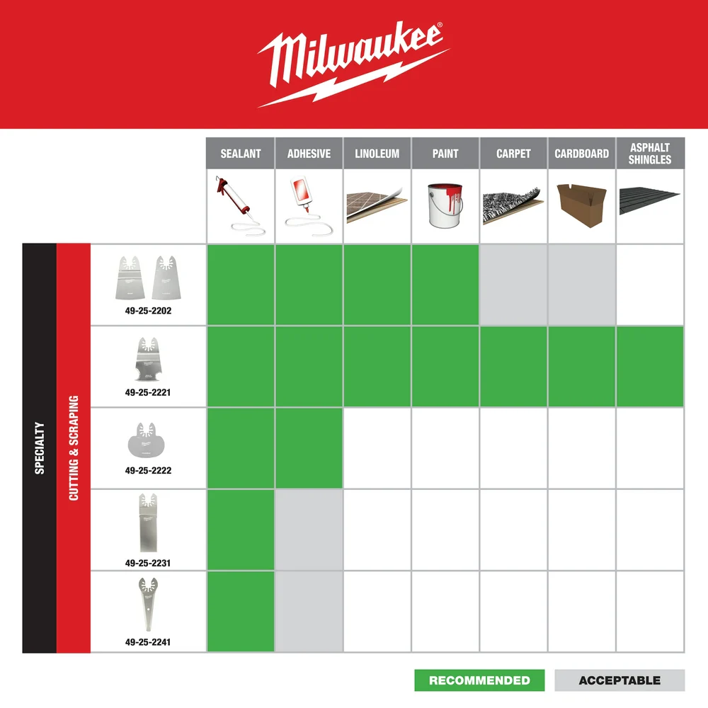 Milwaukee OPEN-LOK 2" Rigid/Flexible Scarper Variety Set - 2 pc. - Image 6