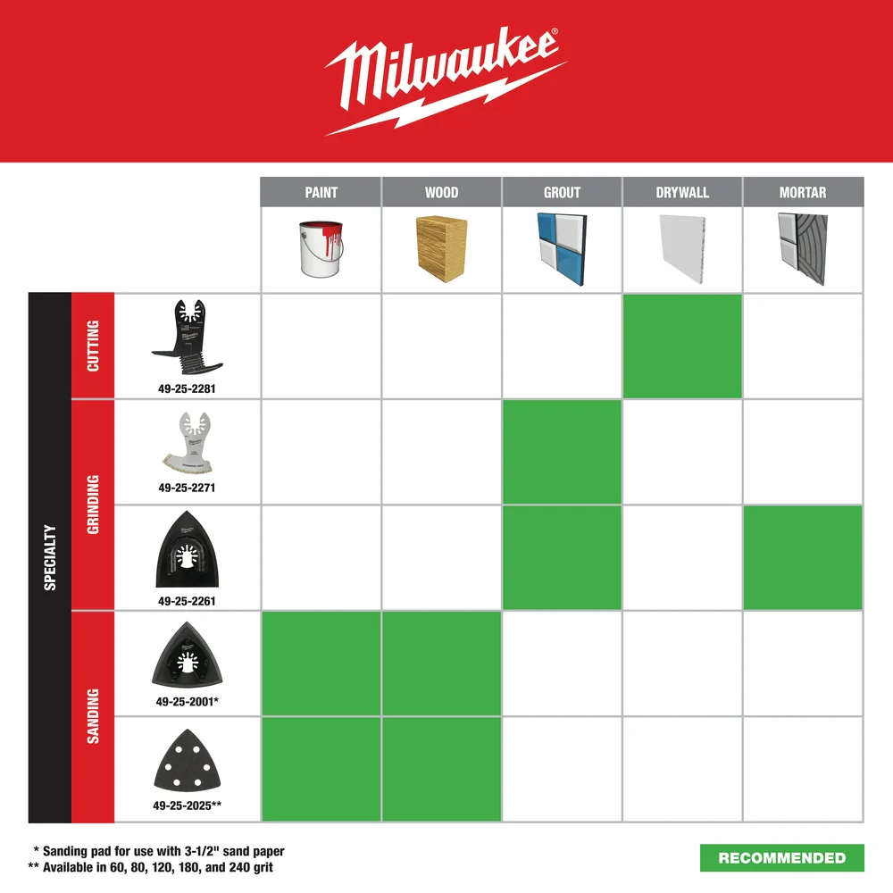 Milwaukee OPEN-LOK 5-In-1 Drywall Blade - Image 5
