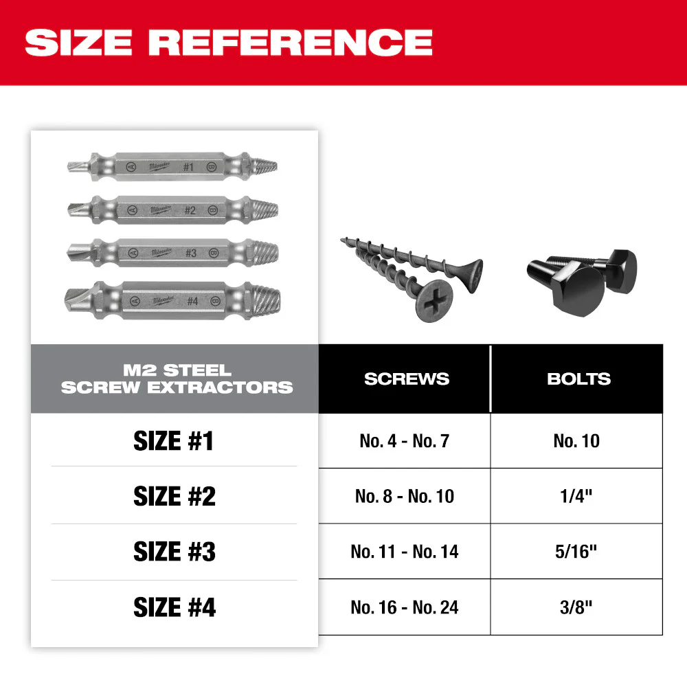 Milwaukee 4 pc. M2 Steel Screw Extractor Set - Image 7