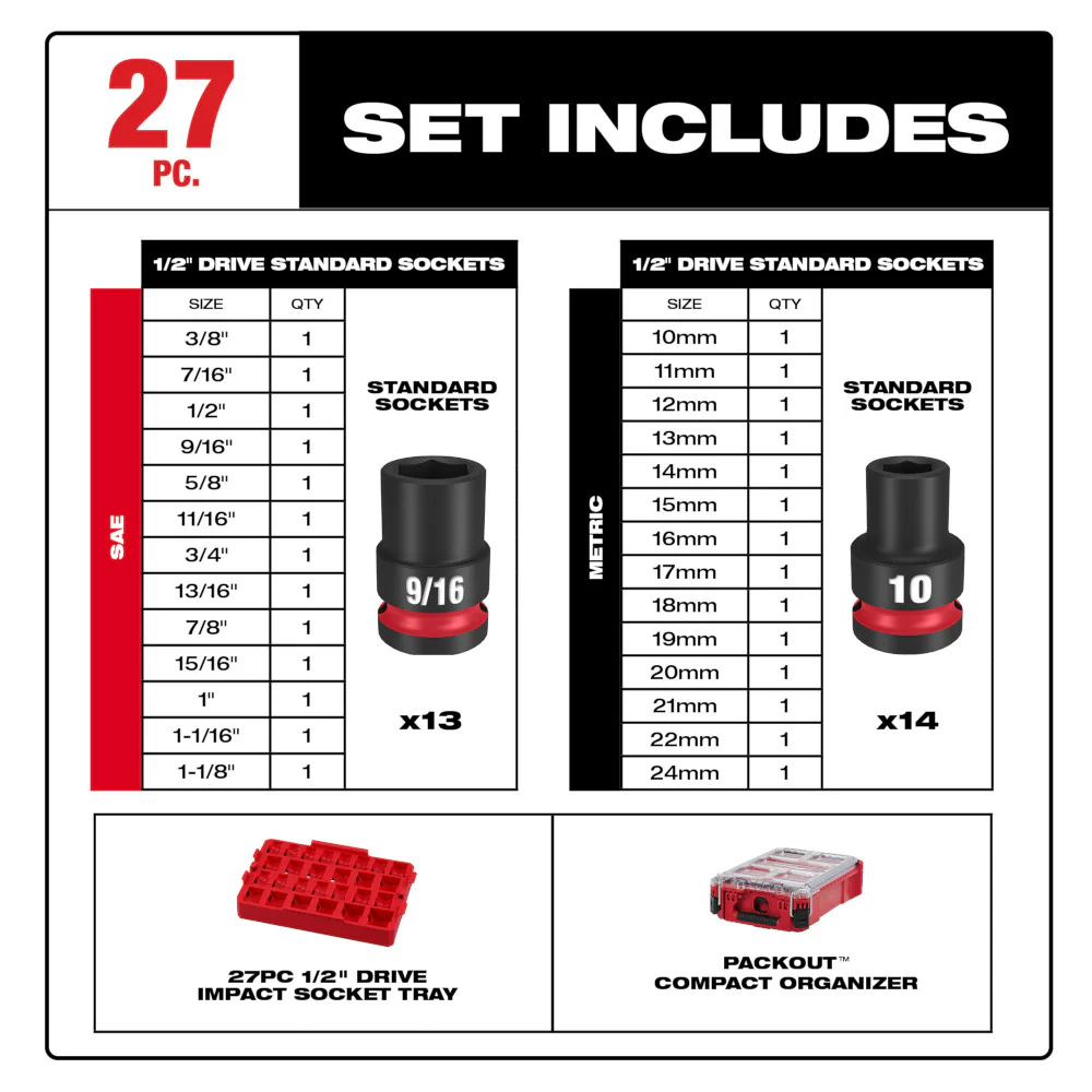 Milwaukee PACKOUT 27 pc. SAE/Metric SHOCKWAVE Impact Socket Set 1/2" Drive - Image 4