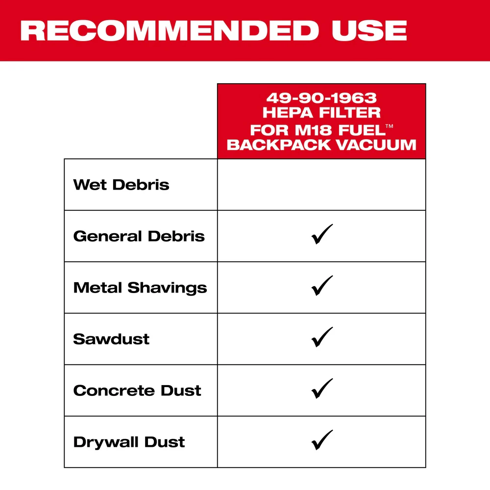 Milwaukee HEPA Filter For M18 FUEL™ Backpack Vacuum - Image 4