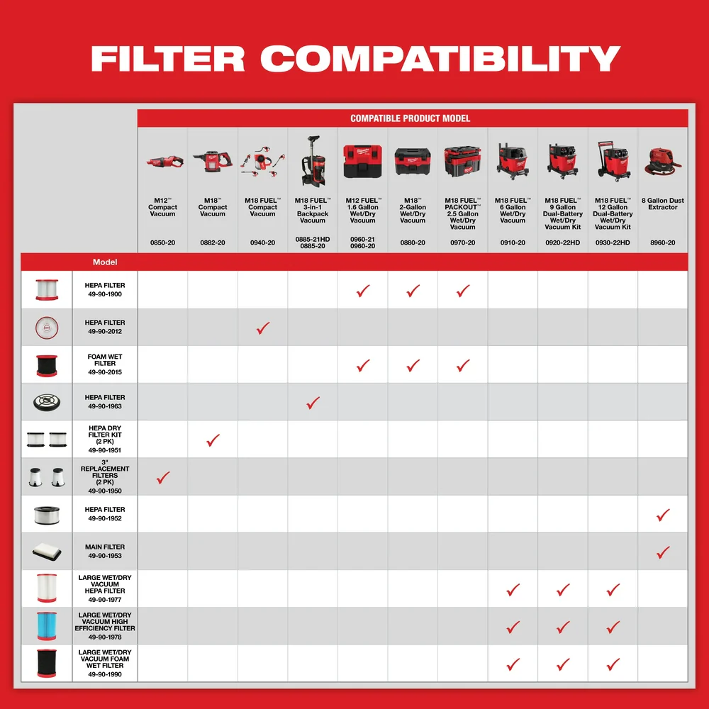 Milwaukee HEPA Filter For M18 FUEL™ Backpack Vacuum - Image 5