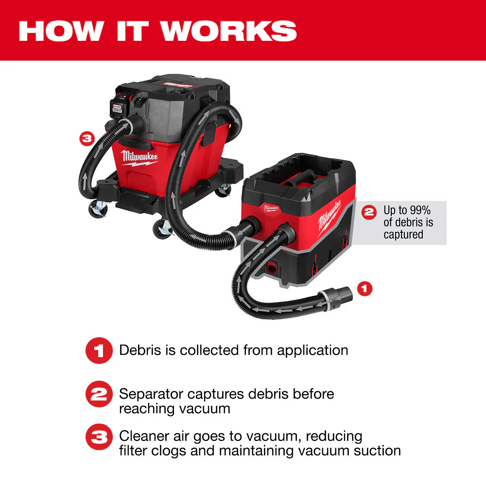 Milwaukee PACKOUT™ Compact Debris Separator - Image 4