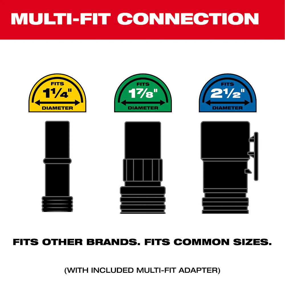 Milwaukee PACKOUT™ Compact Debris Separator - Image 6