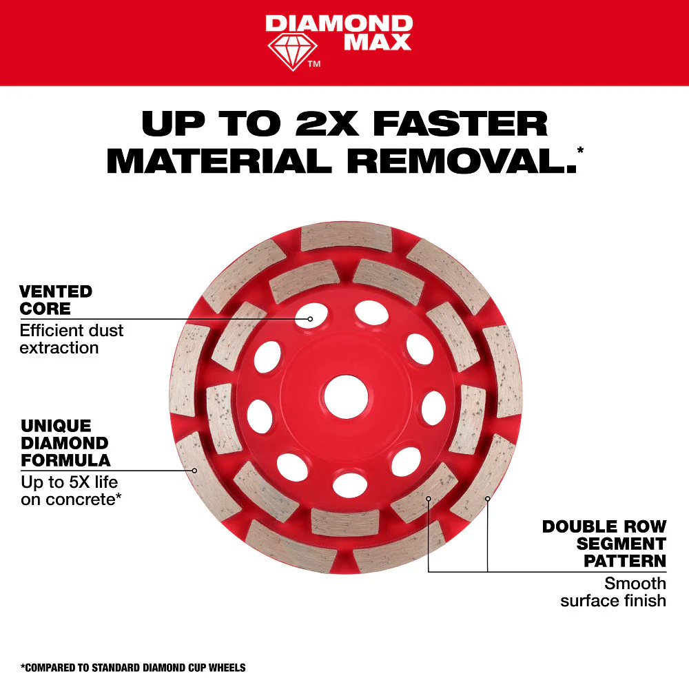 Milwaukee DIAMOND MAX Double Row Diamond Cup Wheel - 4-1/2" - Image 4