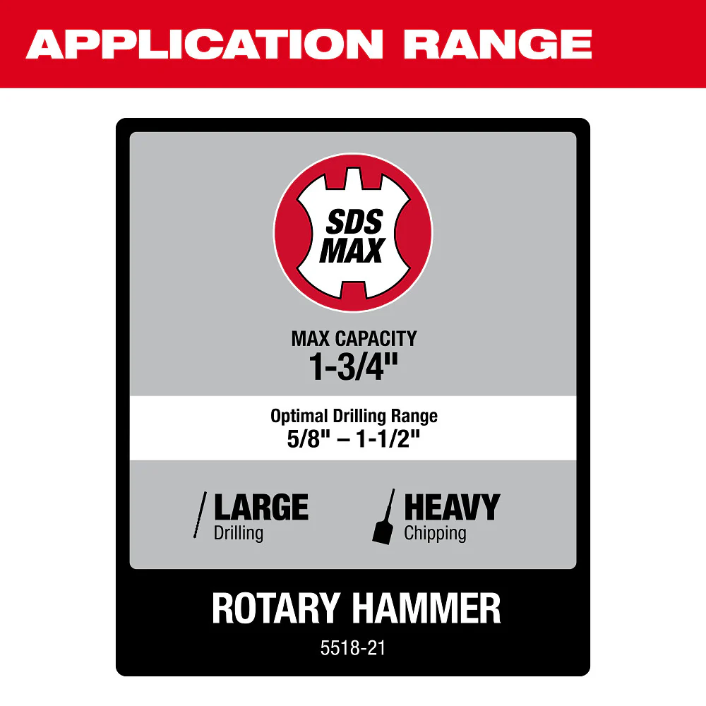 Milwaukee 1-3/4" SDS Max Rotary Hammer - Image 3