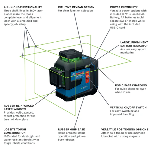 Bosch 3.7V 360⁰ Green-Beam Three-Plane Leveling and Alignment Laser - Image 2