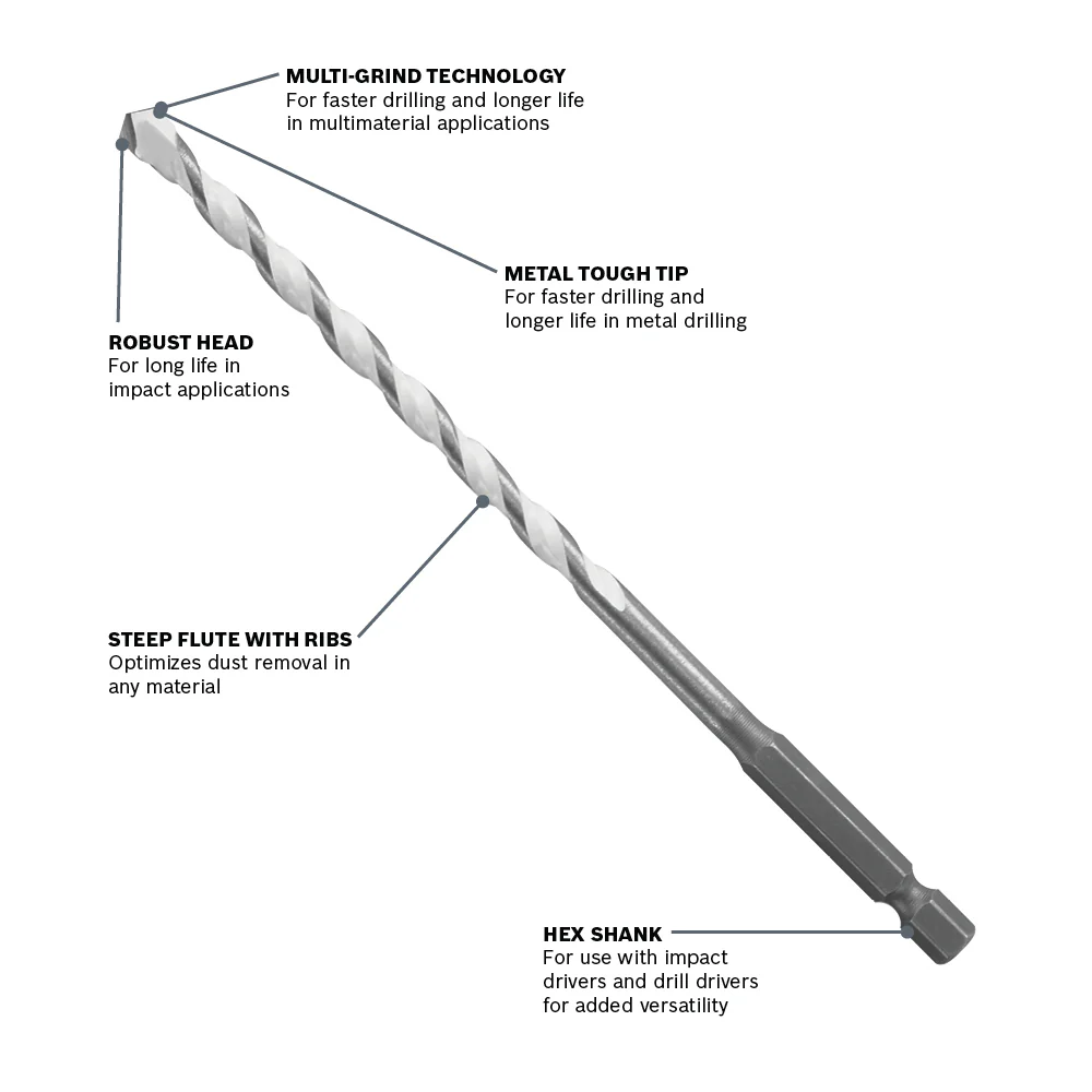 Bosch Daredevil® Multipurpose Drill Bit - Image 3