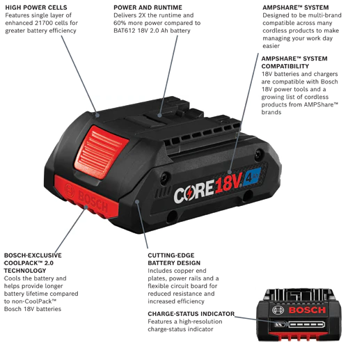Bosch GBA18V40 18V 4.0Ah CORE SlimPack Battery - Image 2