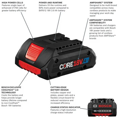 Bosch GXS18V-11N25 18V 4.0Ah CORE Slim Battery & Charger Kit - Image 5