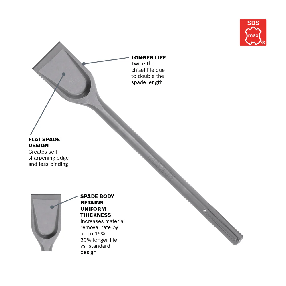 Bosch Scaling Chisel SDS MAX® Hammer Steel - Image 4