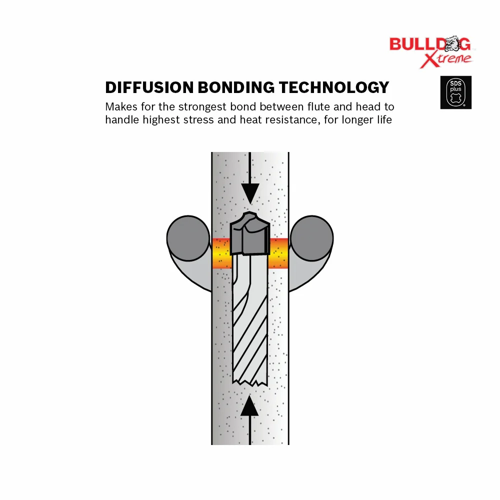 Bosch SDS Plus® Bulldog™ Xtreme Carbide Rotary Hammer Drill Bits - Image 33