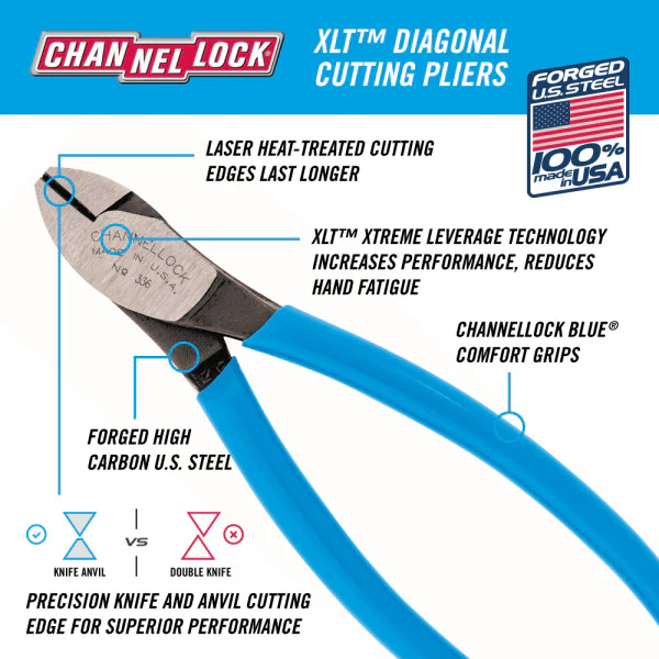 Channellock XLT Diagonal Cutting Pliers - Image 2