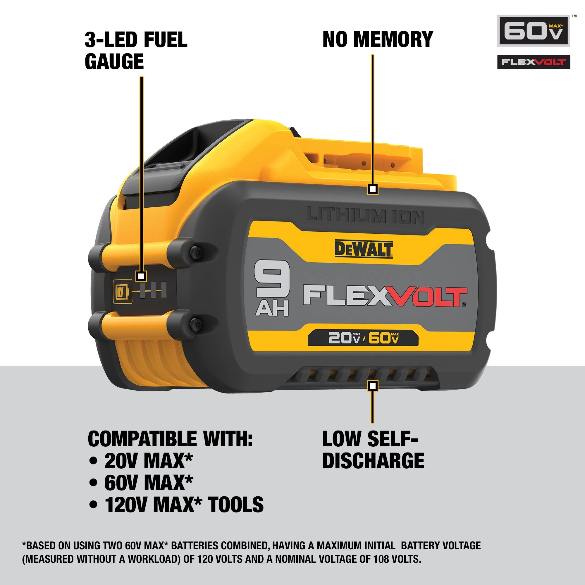 DeWalt 2PK 60V MAX FLEXVOLT® Battery - 9.0Ah - Image 6
