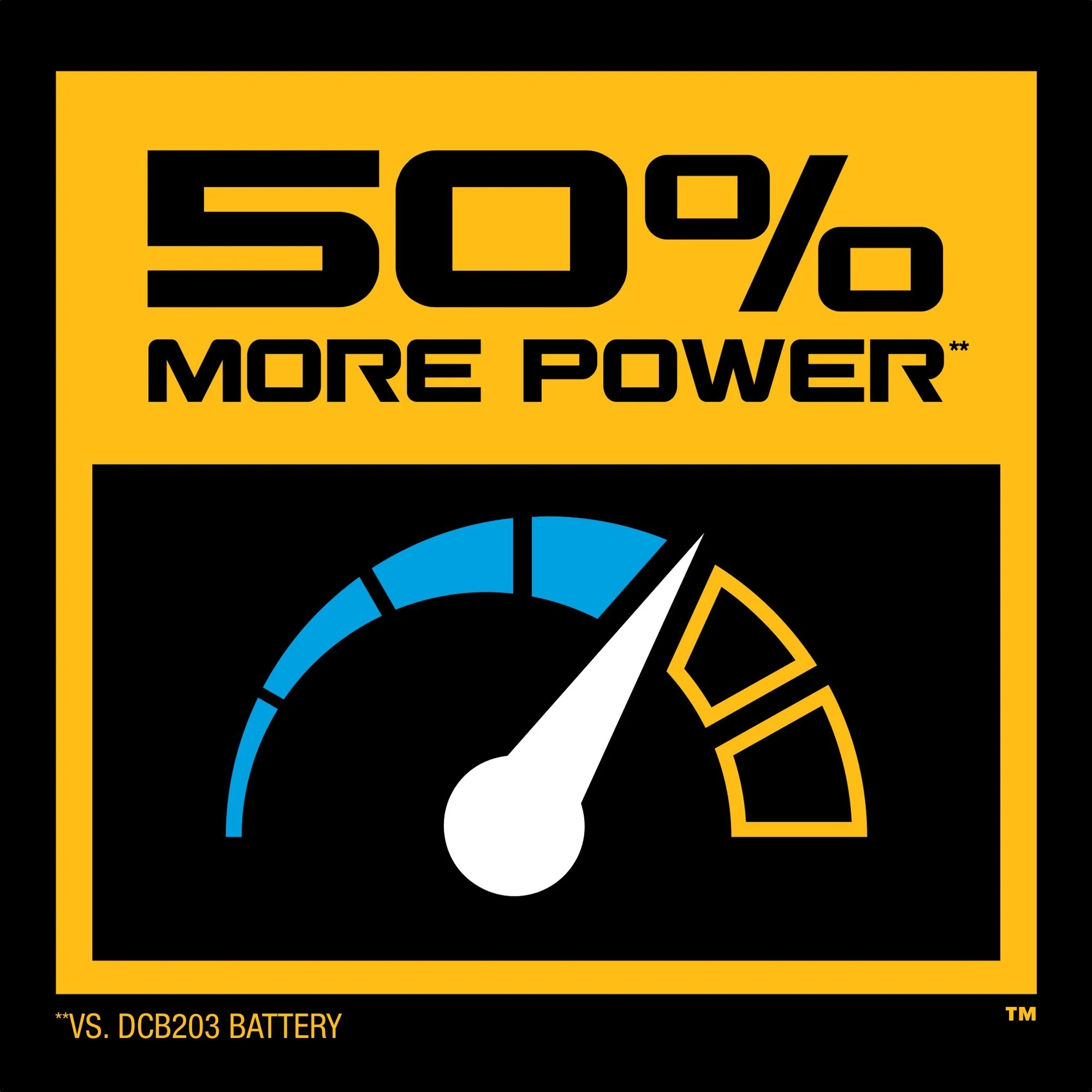 DeWalt 20V MAX POWERSTACK™ Compact Li-Ion Battery - 1.7Ah - Image 10