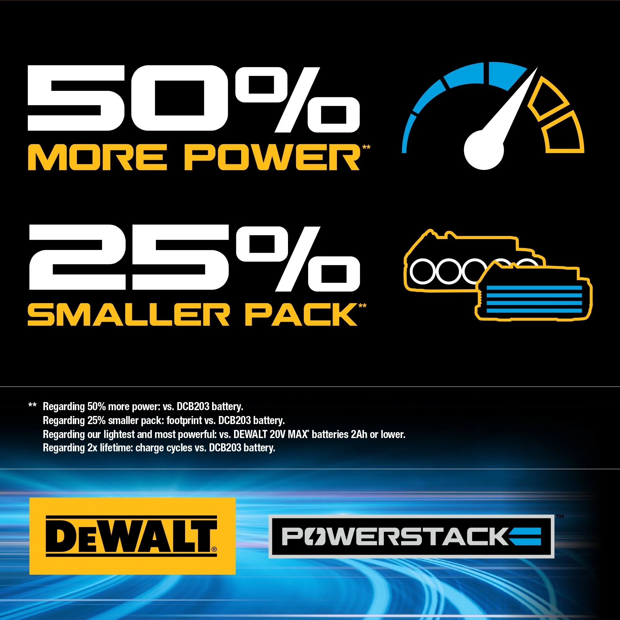 DeWalt 20V MAX POWERSTACK™ Compact Li-Ion Battery - 1.7Ah - Image 11