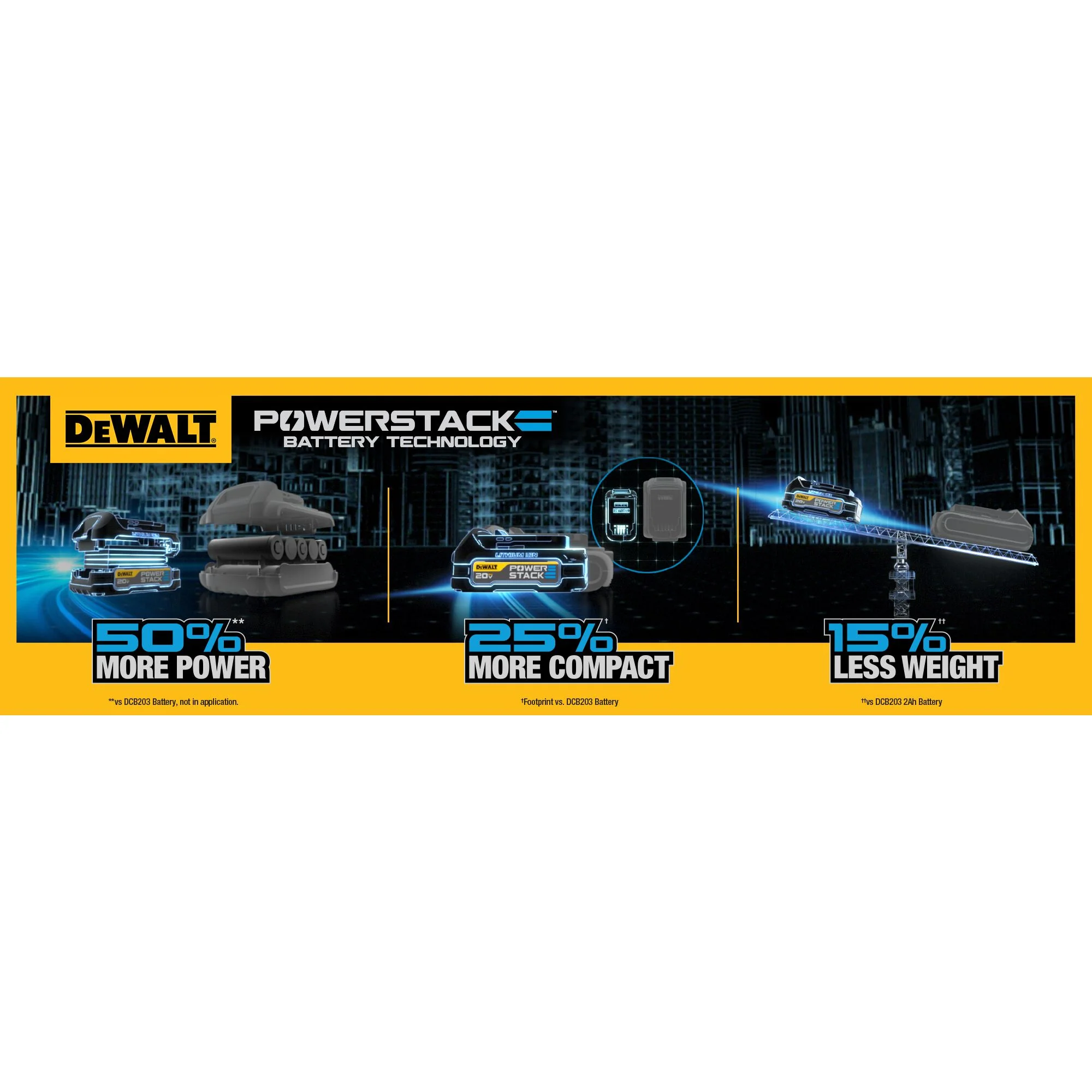 DeWalt 20V MAX POWERSTACK™ Compact Li-Ion Battery - 1.7Ah - Image 20
