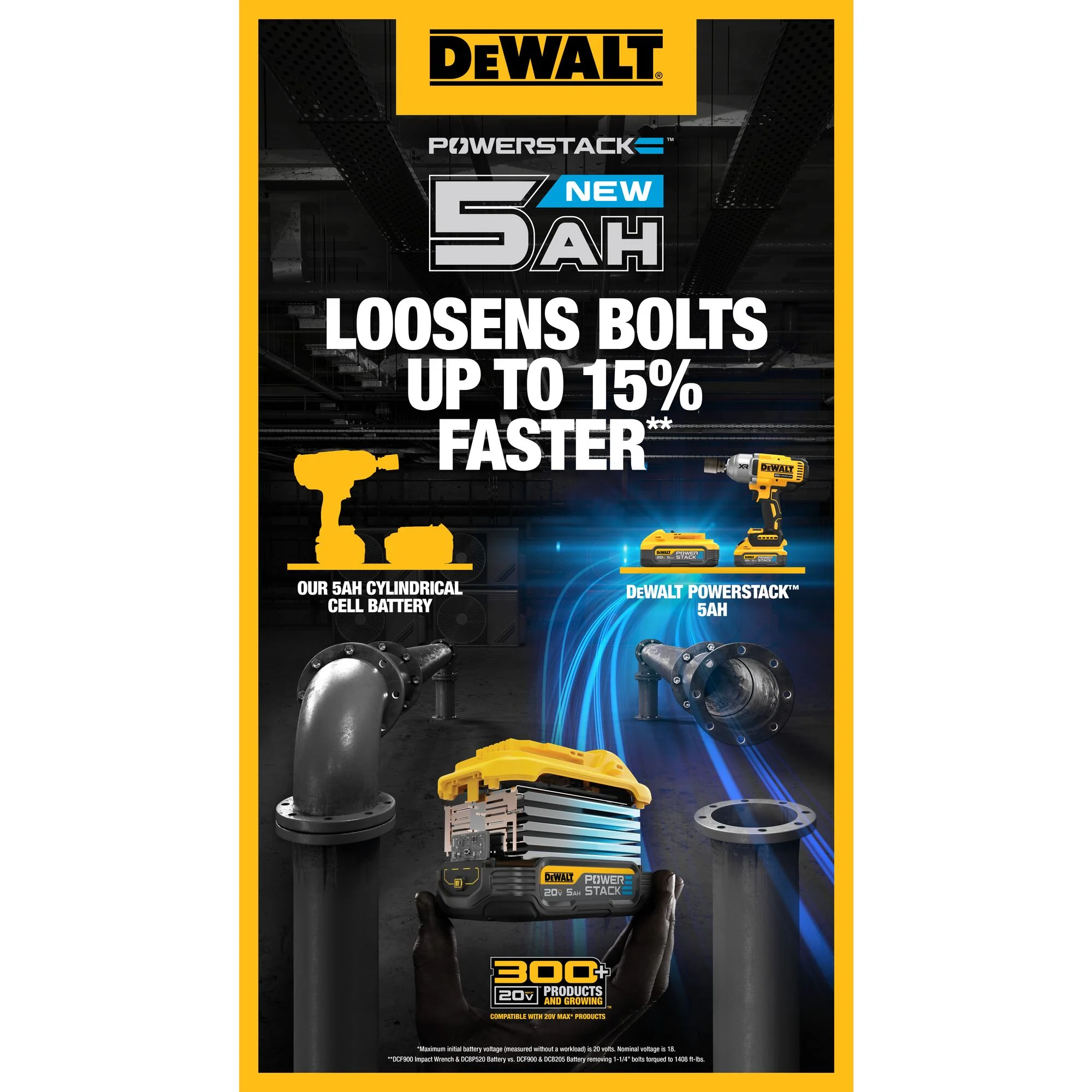 DeWalt 20V MAX POWERSTACK Li-Ion Battery - 5.0Ah - Image 13