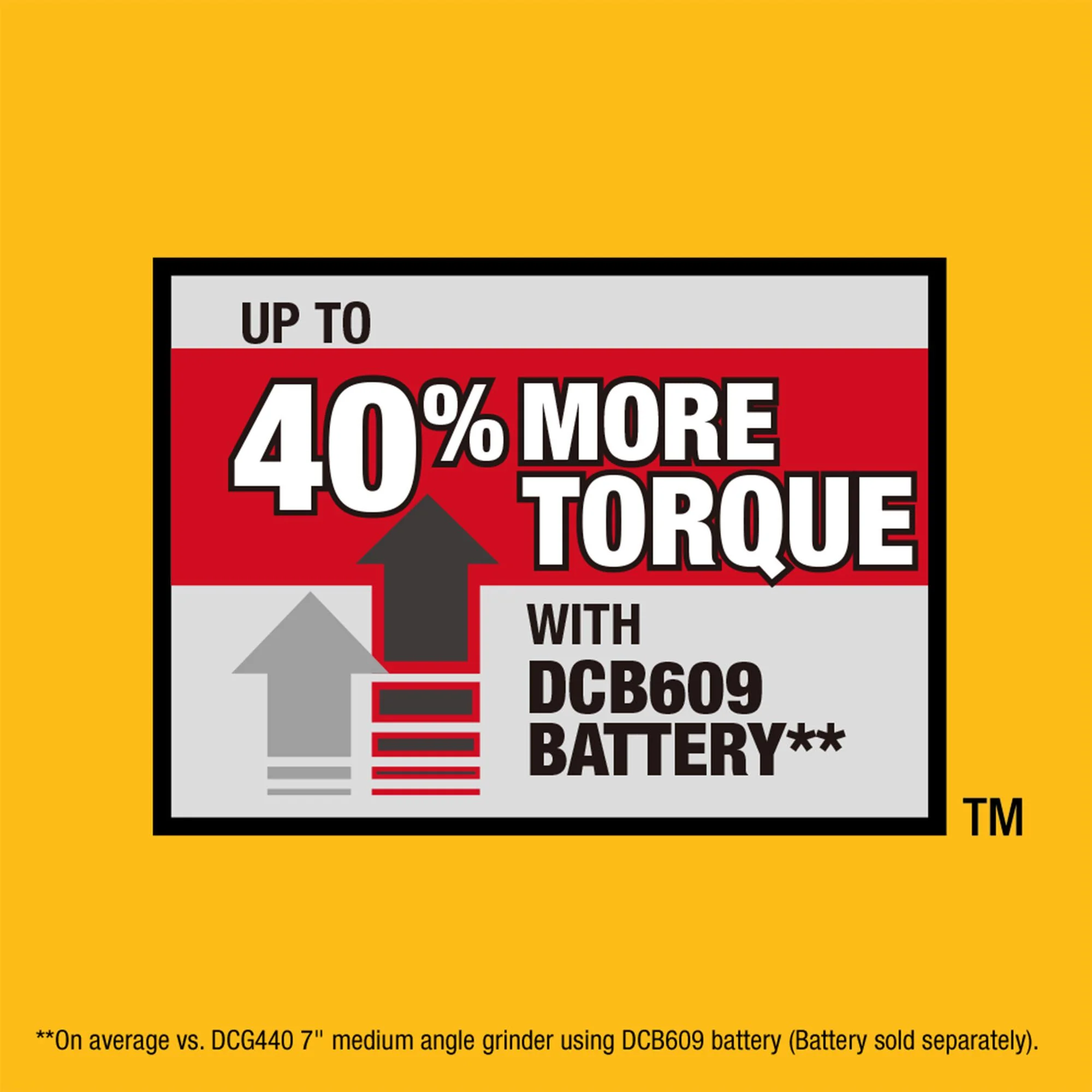 DeWalt 60V MAX FLEXVOLT® 7 - 9" Angle Grinder - Tool Only - Image 18