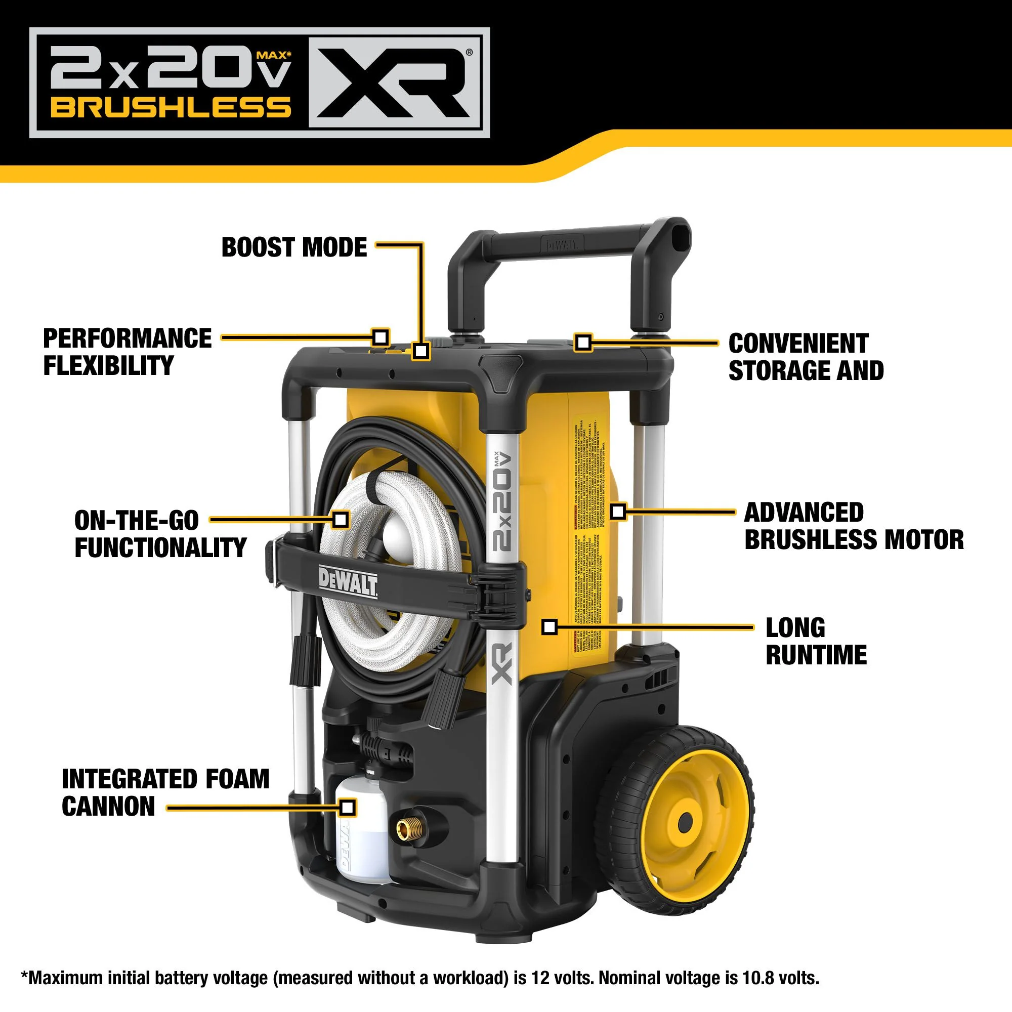 DeWalt 2X20V MAX 1600 psi Pressure Washer Kit - Image 6