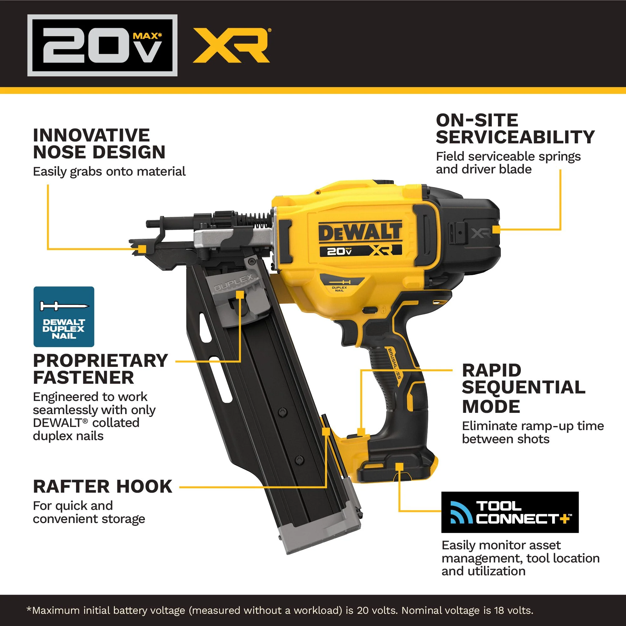 DeWalt 20V MAX XR Brushless 21 Degree Plastic Collated Duplex Nailer - Tool Only - Image 6