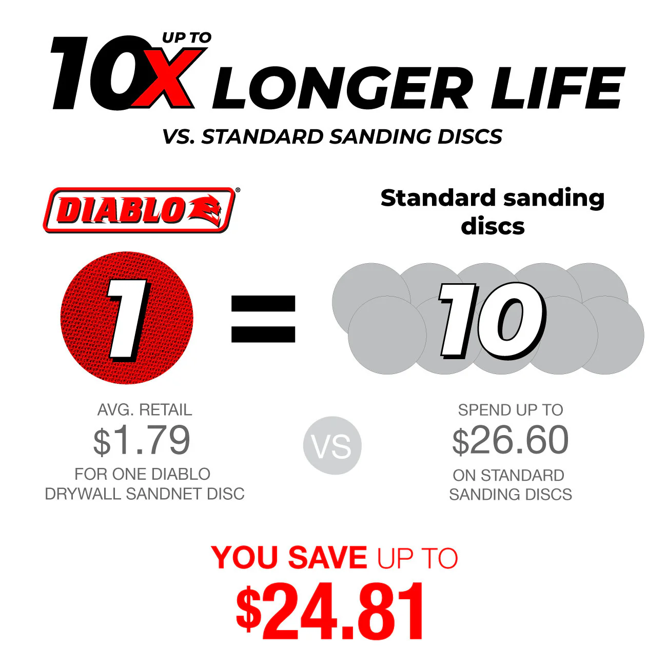 Diablo 5PK SandNET™ Drywall Sanding Discs - 9" - Image 4
