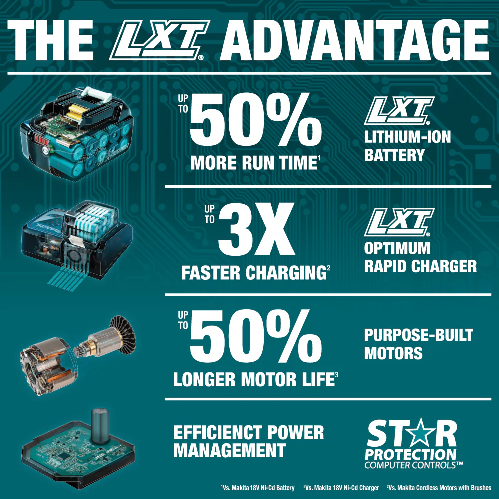 Makita 18V LXT 1/4" Impact Driver - Tool Only - Image 9