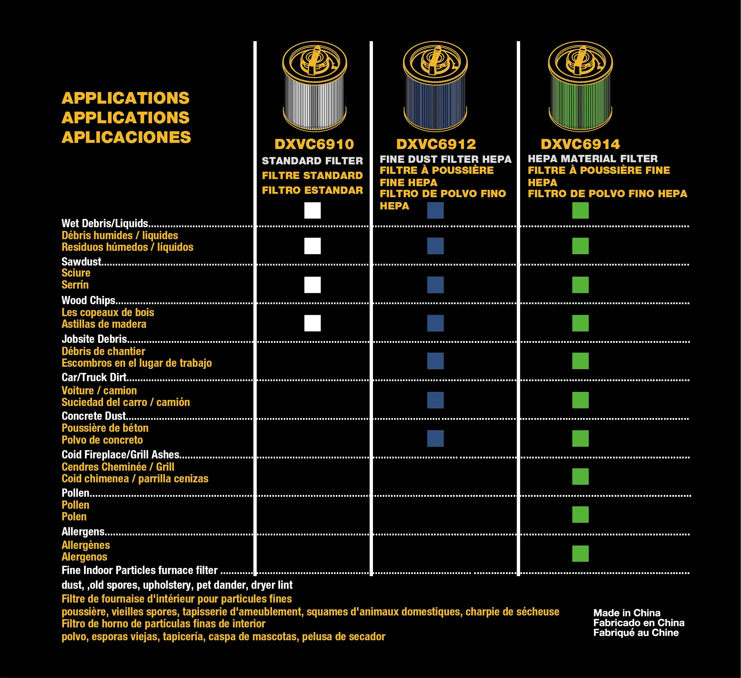 Dewalt 6-16 gal. Vacuum Filter Cartridge - Image 4
