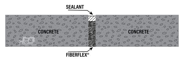 FibreFlex® Expansion Joint (100ft Per Bundle) - Image 3