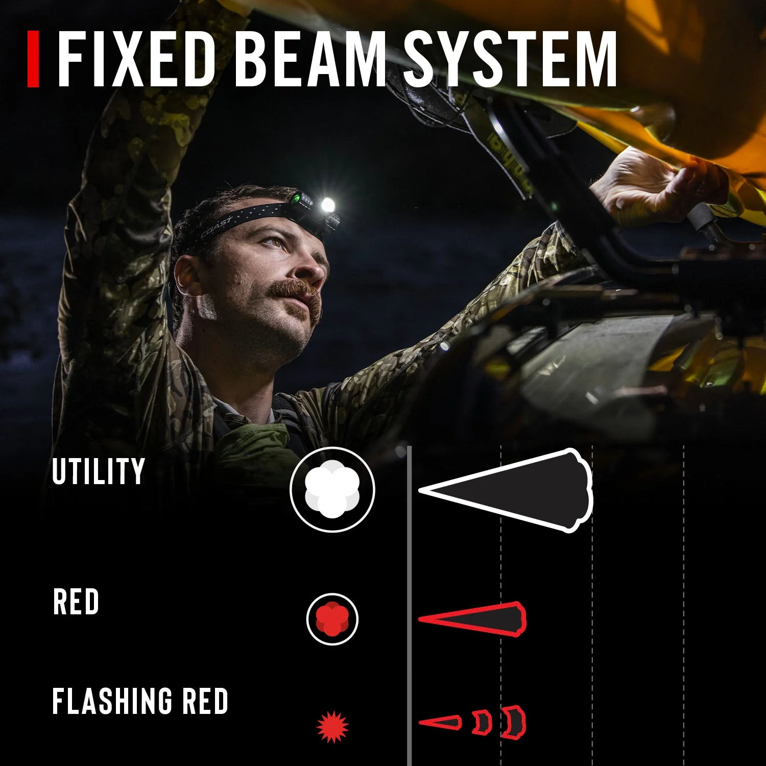 Coast FL13 Dual Color COB LED Headlamp - Image 4