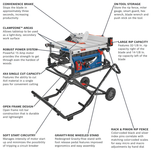 Bosch GTS15-10 120V 10" Jobsite Table Saw w/ Stand - Image 2
