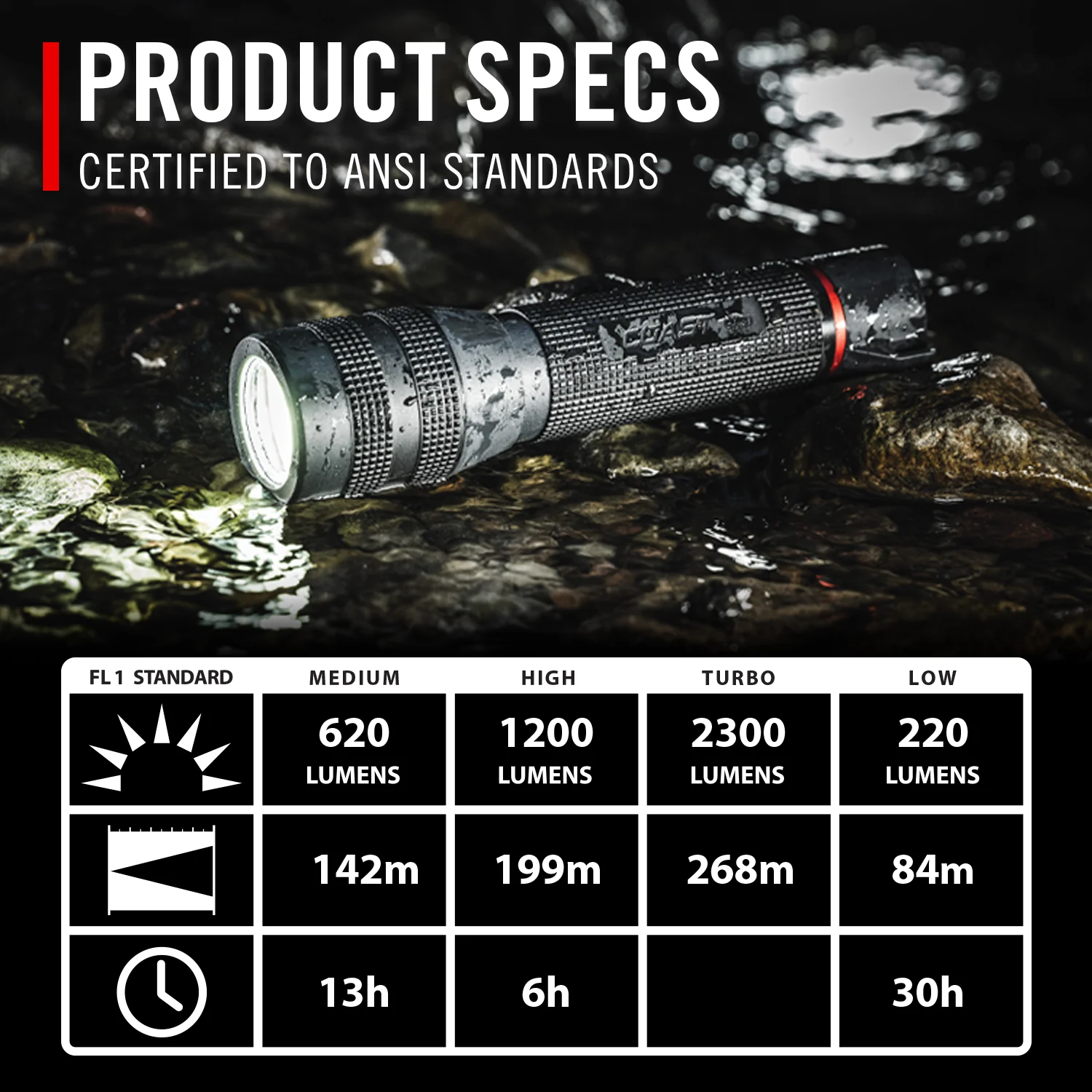 Coast G70 Waterproof Dual Power Pure Beam Focusing Flashlight - Image 4