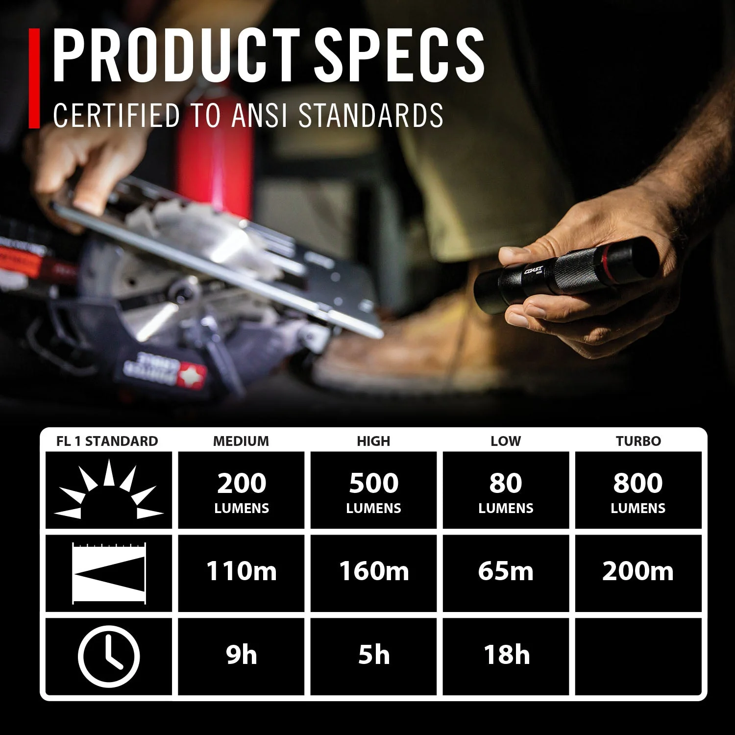 Coast HX5R Rechargeable Pure Beam Focusing Flashlight - Image 5