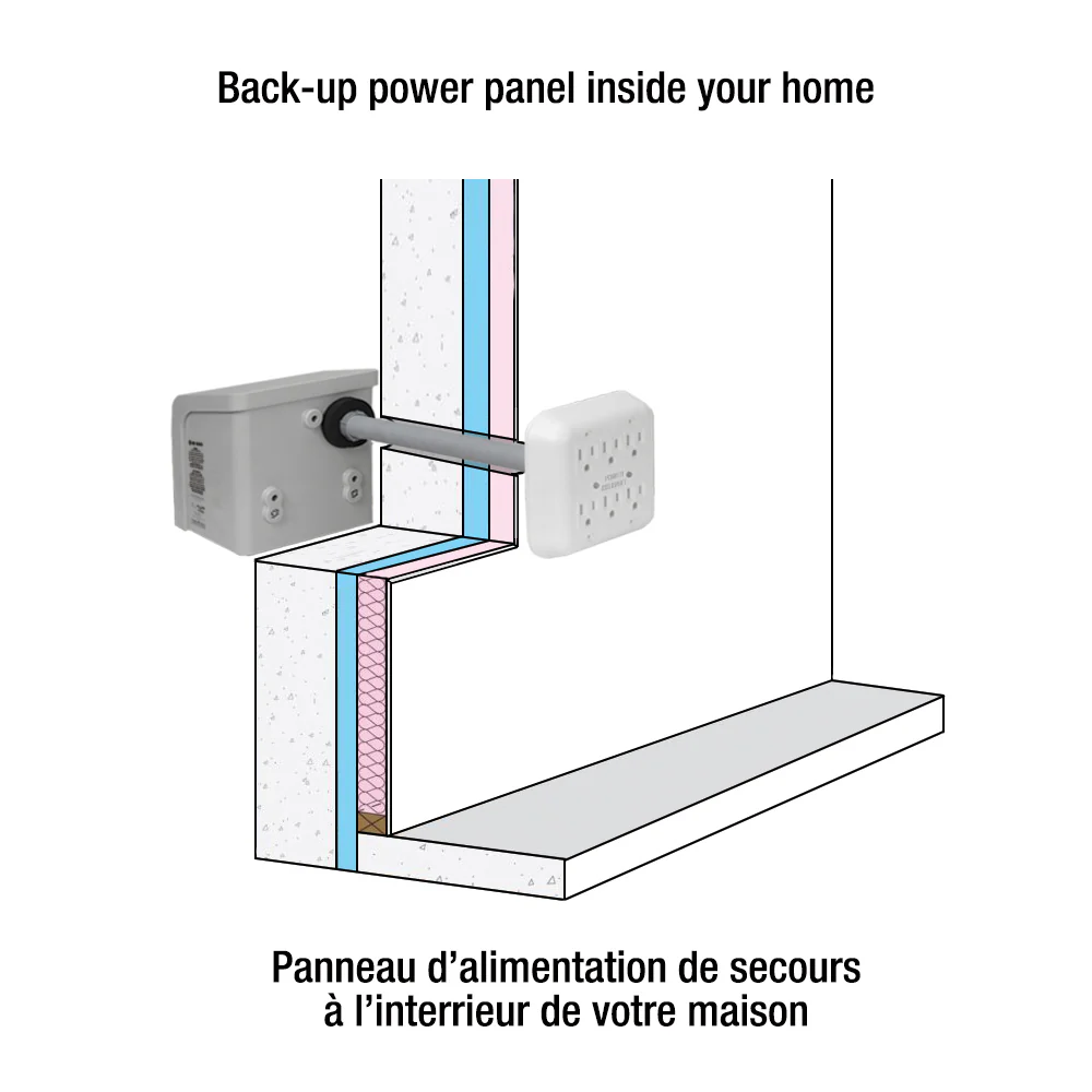 King Generator Home Connection Kit - Image 4